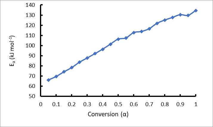 Figure 7: