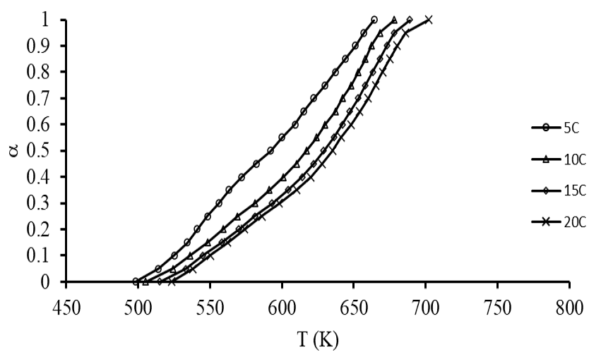 Figure 4: