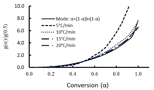 Figure 10: