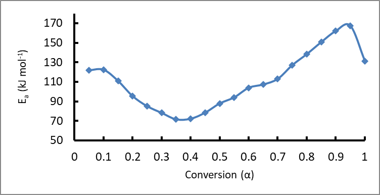 Figure 8: