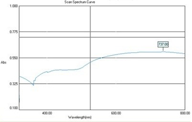 Figure 2: