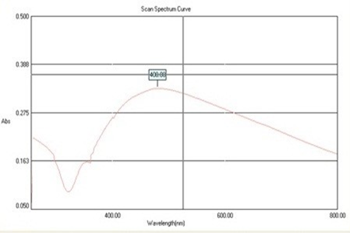 Figure 1: