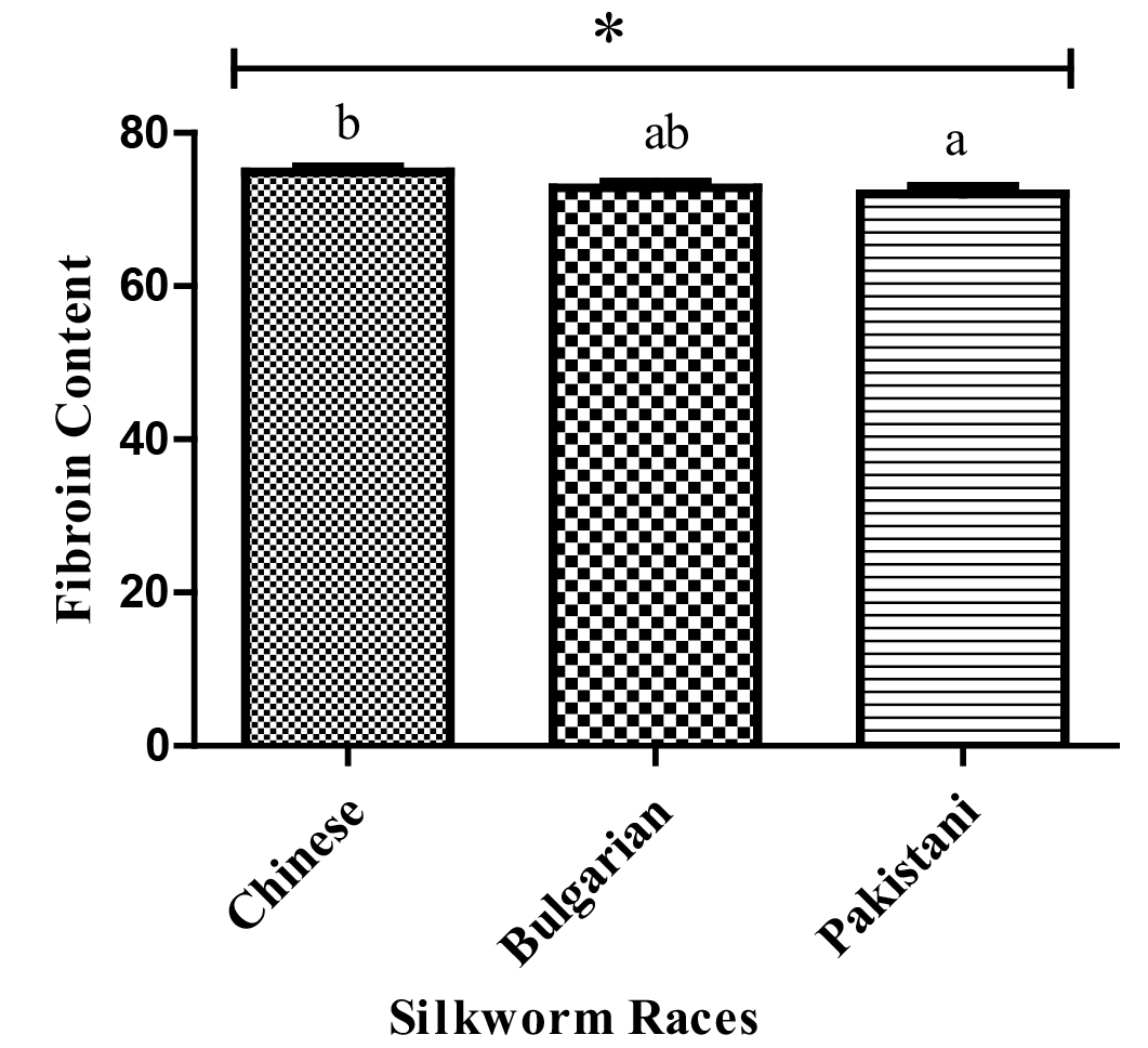 Figure 7: