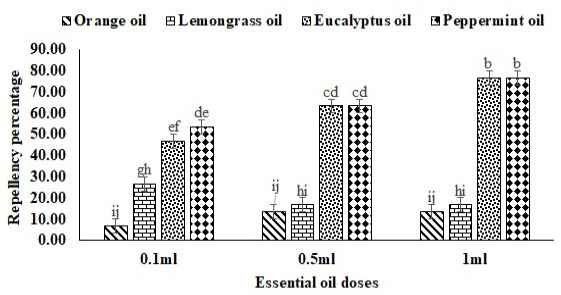 Figure 9: