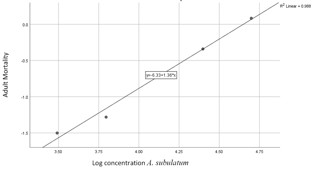 Figure 2: