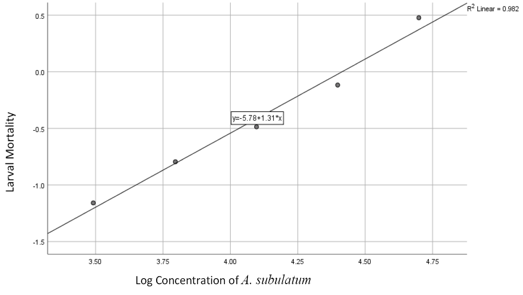 Figure 3: