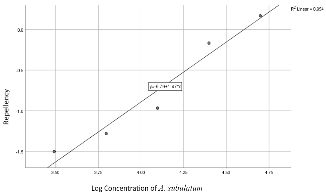 Figure 4:
