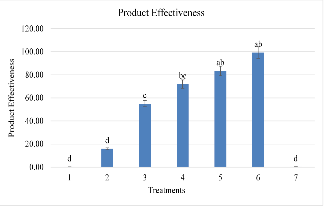Figure 5: