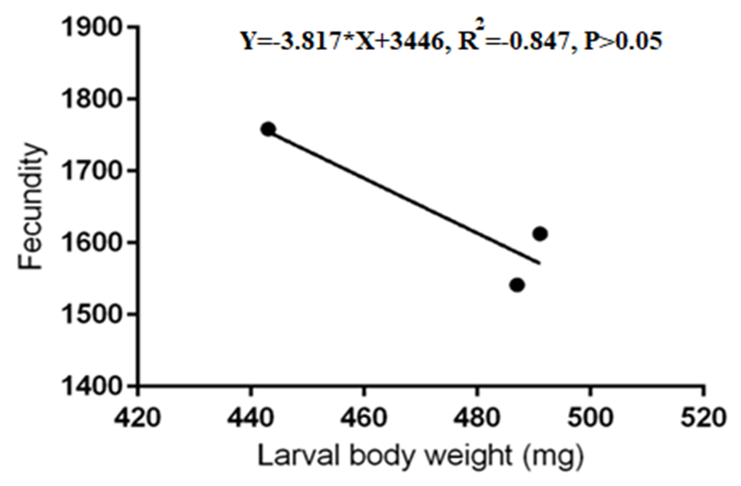 Figure 6: