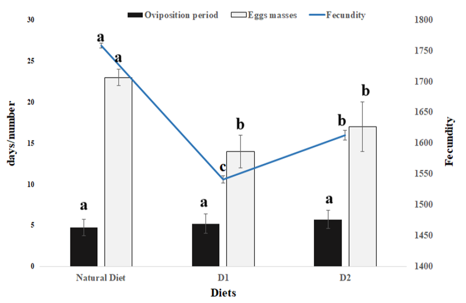 Figure 5:
