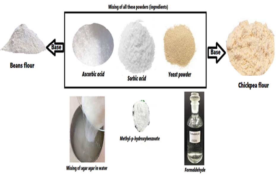 Figure 1: