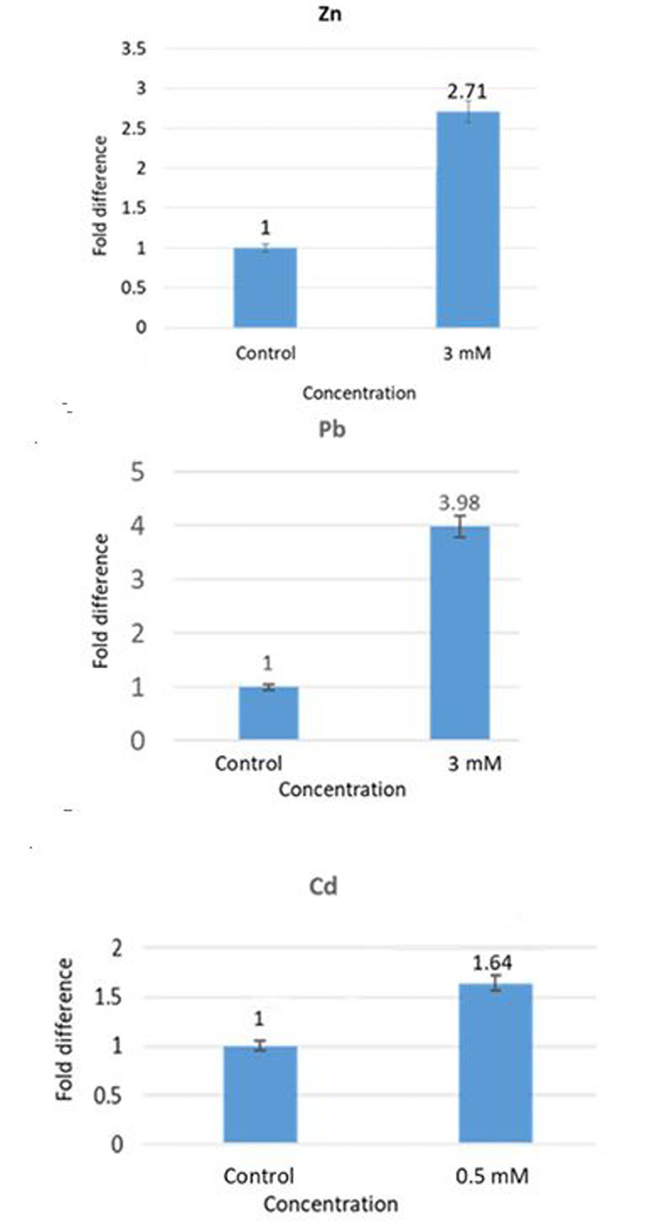 Fig. 8.
