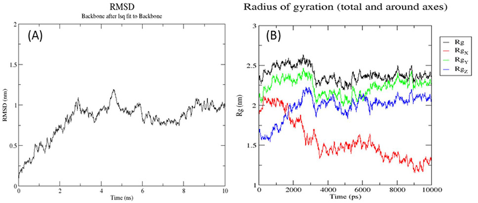Fig. 9.