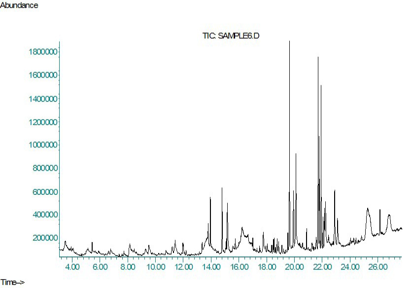 Figure 2: