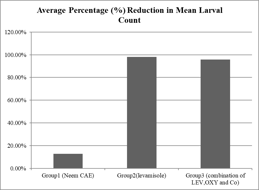 Figure 11: