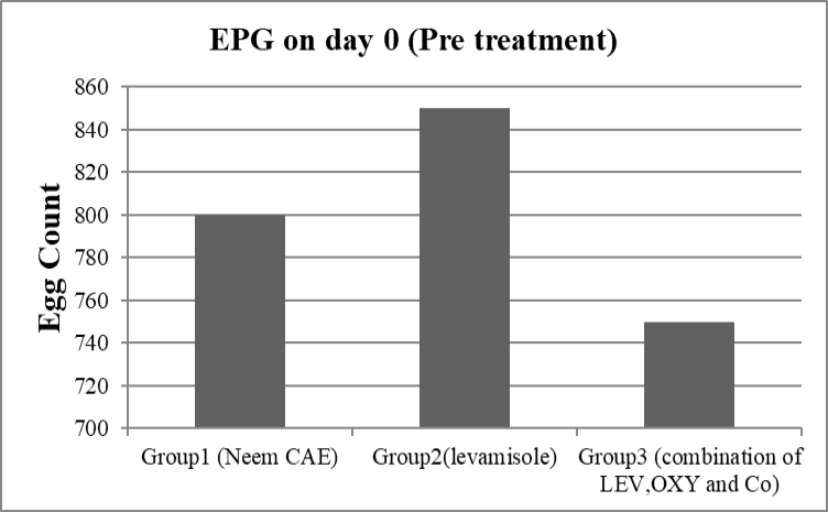 Figure 3: