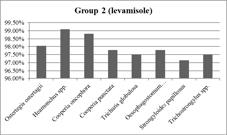 Figure 9: