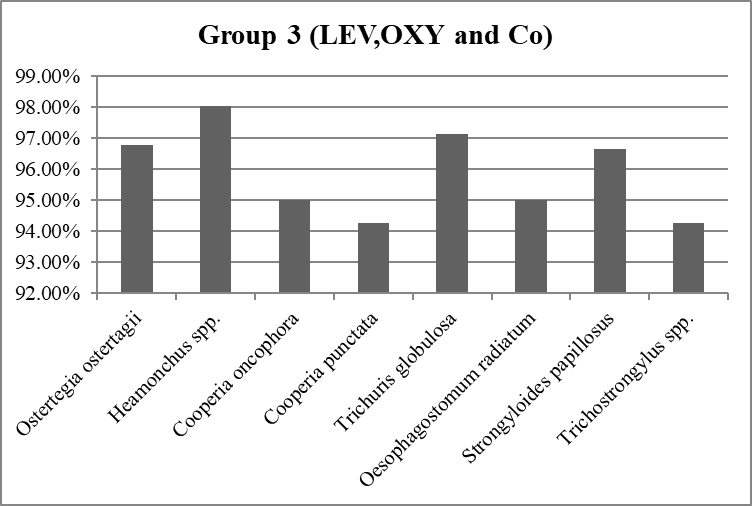 Figure 10: