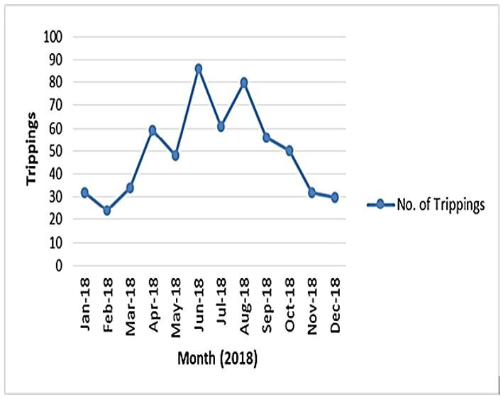 Fig. 4.
