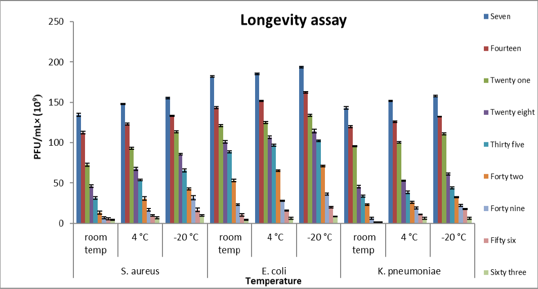 Figure 3: