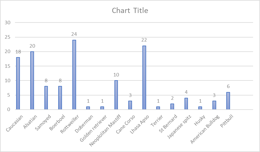 Figure 7: