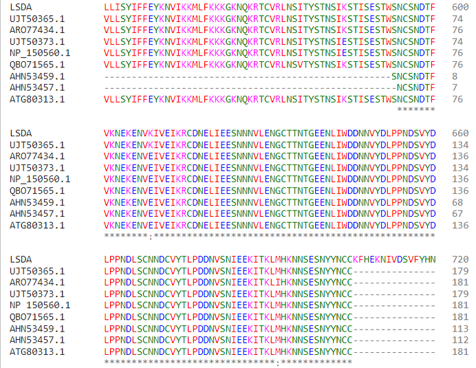 Figure 3: