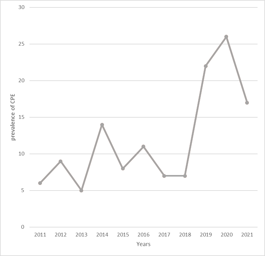 Figure 4: