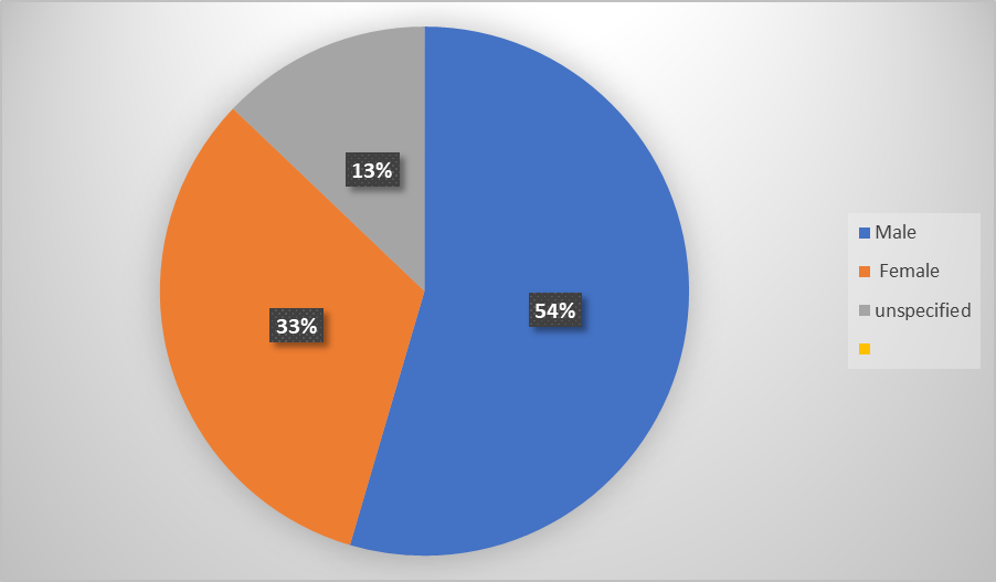 Figure 5: