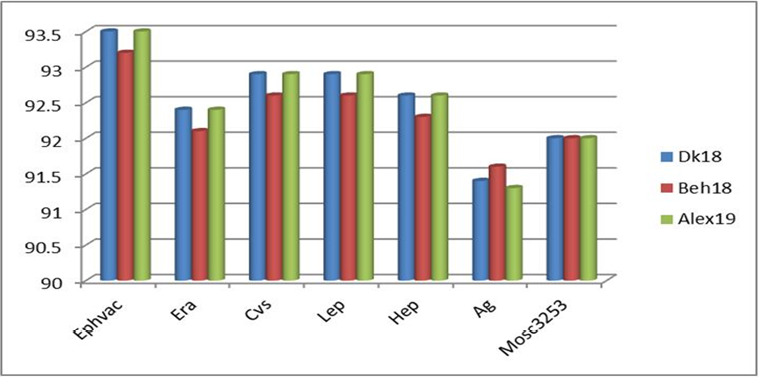 Figure 7: