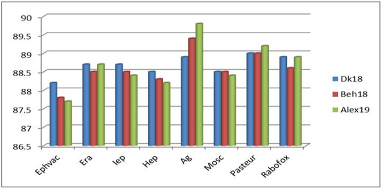 Figure 10: