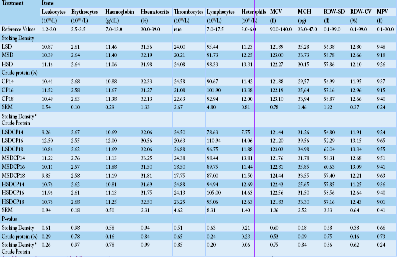 Table 3