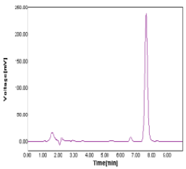 Figure 4:
