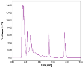 Figure 2: