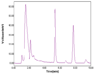 Figure 3: