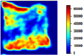 Figure 6: