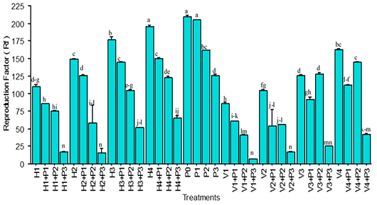 Figure 4: