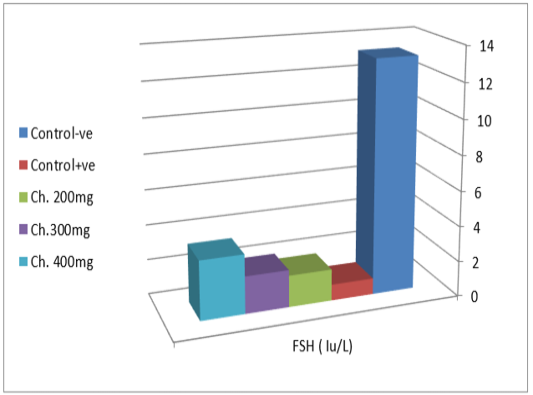 Figure 3: