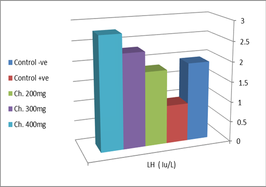 Figure 4: