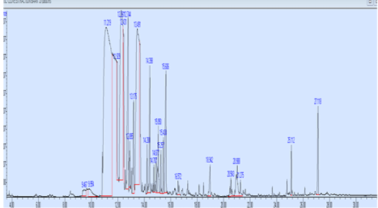 Figure 2: