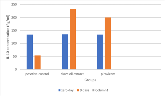 Figure 7: