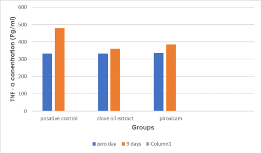 Figure 4: