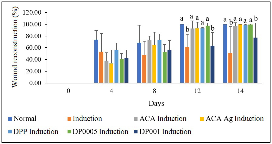 Figure 3: