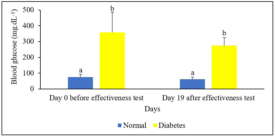 Figure 5: