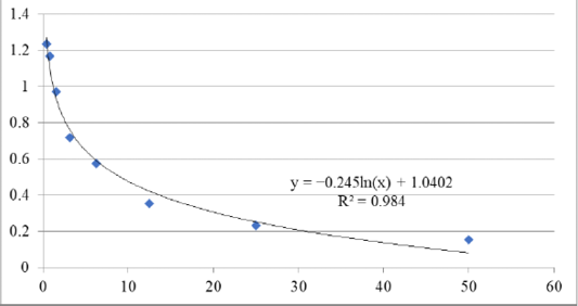 Figure 6: