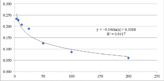 Figure 4:
