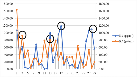 Figure 5: