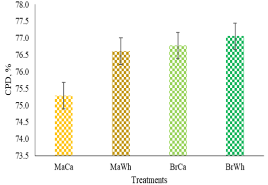Figure 6: