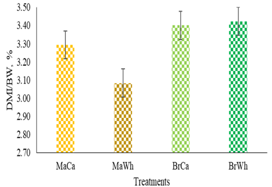 Figure 5: