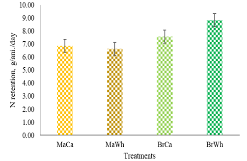Figure 7: