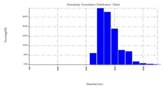 Figure 4C